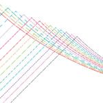 Farbige Linien von Schnittteilen in unterschiedlichen Strichelungen | pedilu
