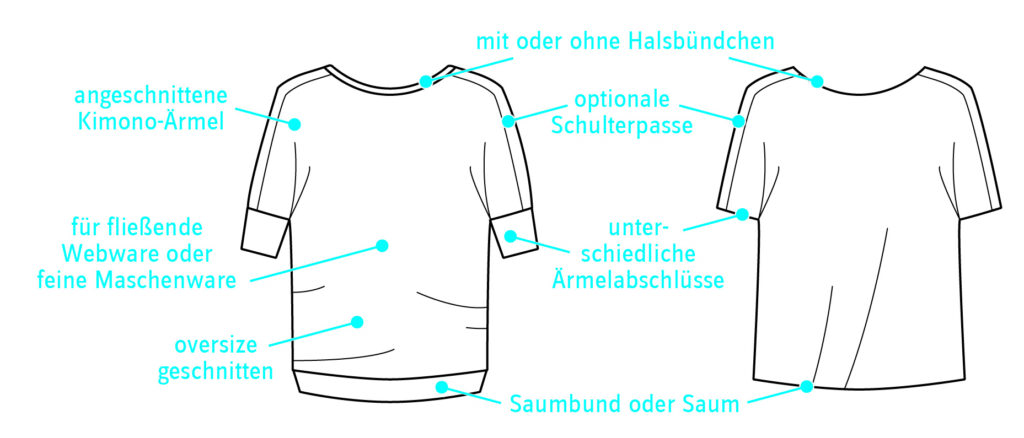 Technische Zeichnung mit den Varianten für das LaBlus Shirt.