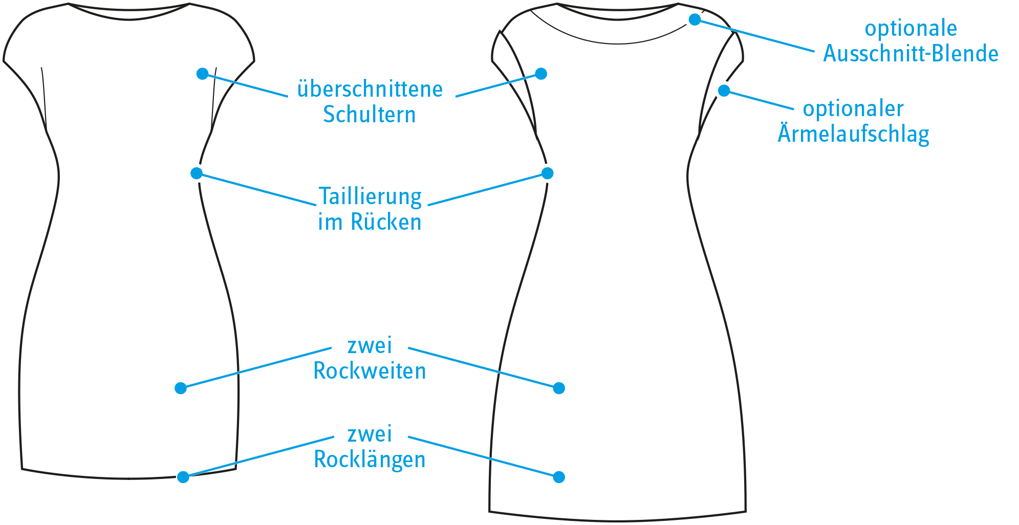 Die Optionen des »LaMarina Summerdress« – von Ausschnitt-Blende bis Ärmelaufschlag | E-Book | pedilu