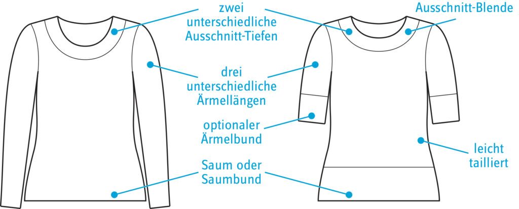 Technische Zeichnung mit den Varianten für das LaMarina Shirt