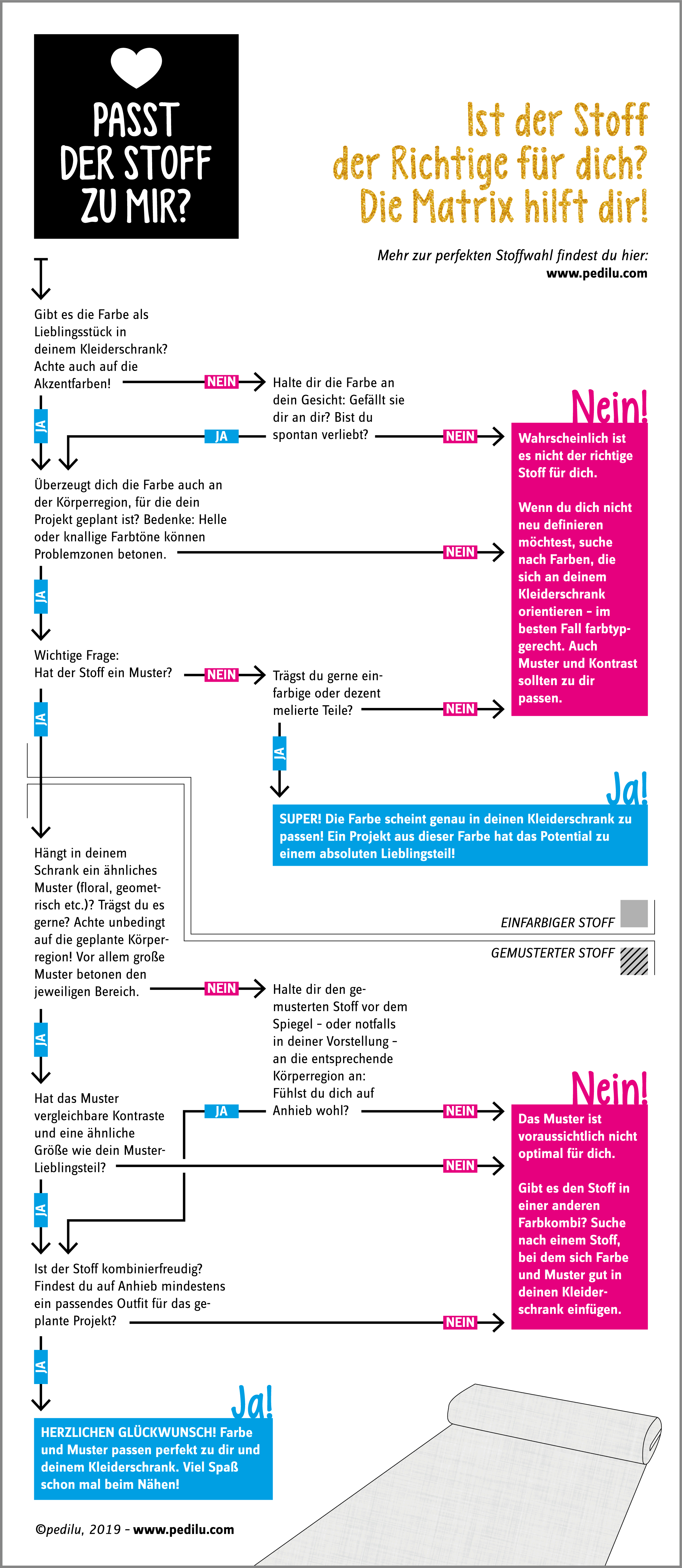 Matrix zur Stoffwahl: Passt der Stoff zu mir? Entscheidungshilfe beim Stoffkauf ♥ www.pedilu.com