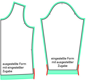 Besonderheiten bei der Saumzugabe 