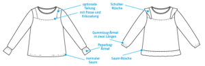 LaNanna Blouse Varianten, technische Zeichnung der Optionen