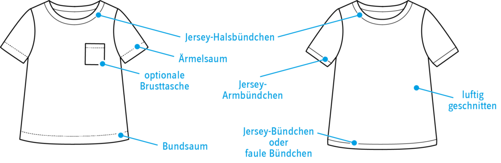 Technische Zeichnung mit den Varianten für das LaBasic Shirt.