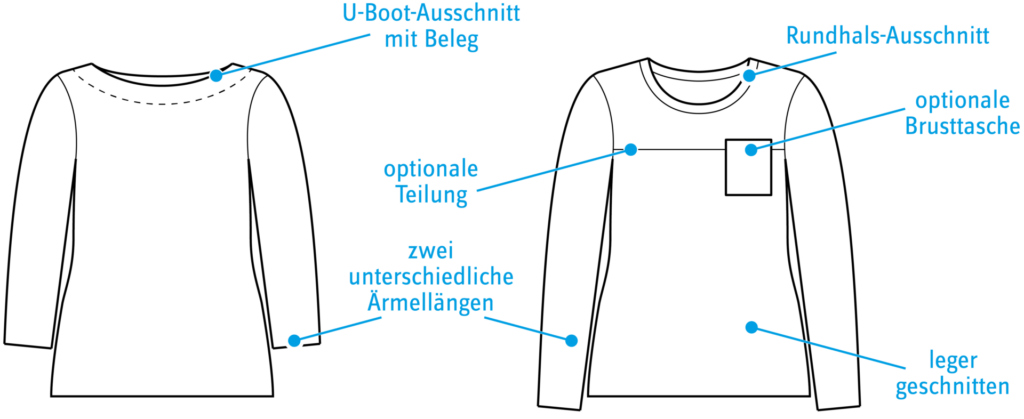 Varianten für das LaBreton Shirt
